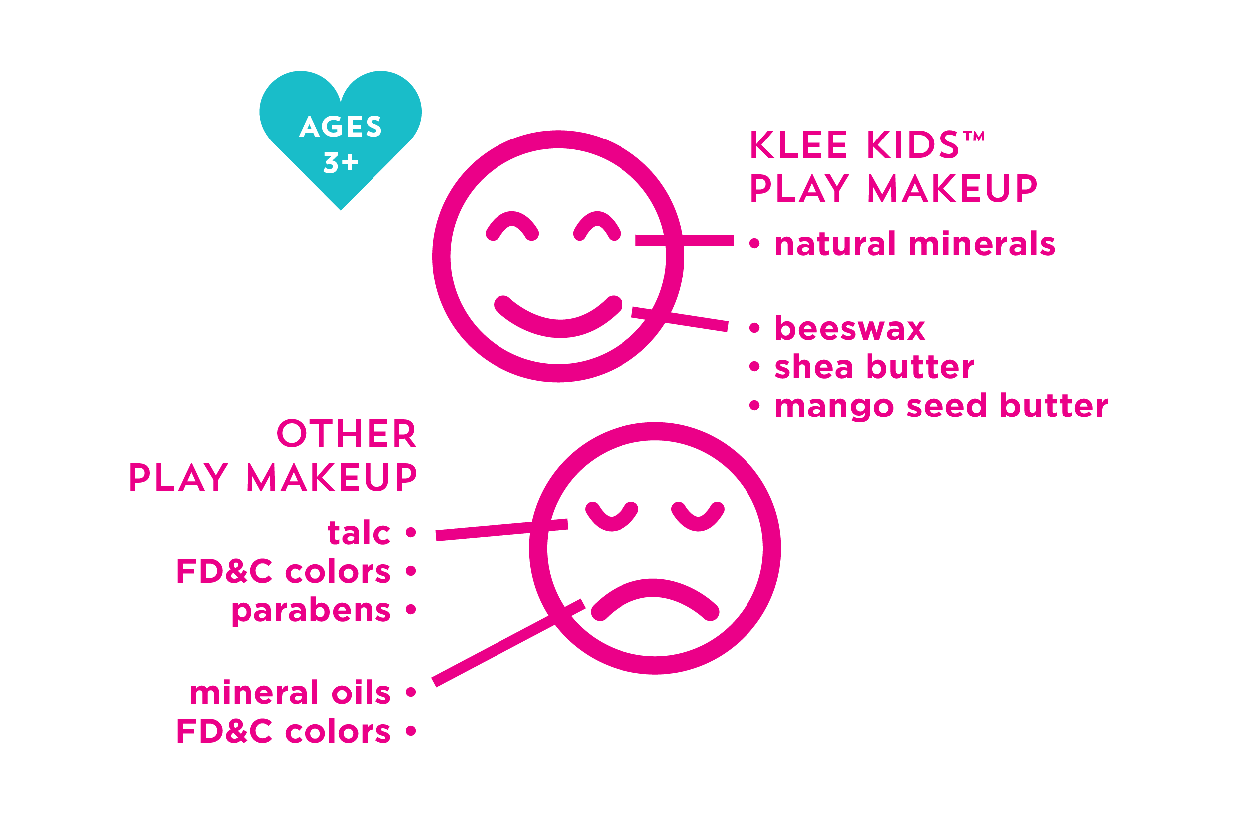 Pom Pom Fairy - Klee Kids Natural Mineral Play Makeup Kit